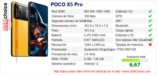 POCO X5 Pro Datos técnicos del móvil POCO X5 Pro Datos técnicos del móvil