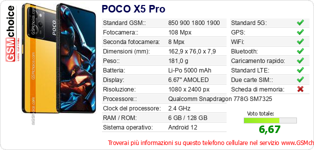 POCO X5 Pro Dati tecnici di telefono cellulare 