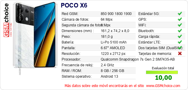 POCO X6 Datos técnicos del móvil 