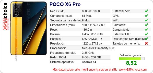 POCO X6 Pro Datos técnicos del móvil POCO X6 Pro Datos técnicos del móvil