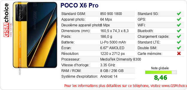POCO X6 Pro Fiche technique POCO X6 Pro Fiche technique