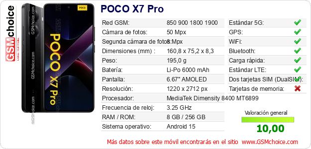 POCO X7 Pro Datos técnicos del móvil 
