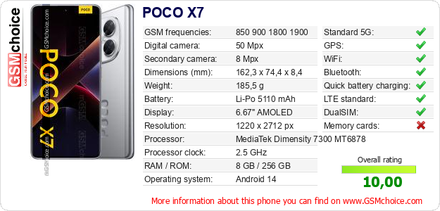 POCO X7 technical specifications POCO X7 technical specifications