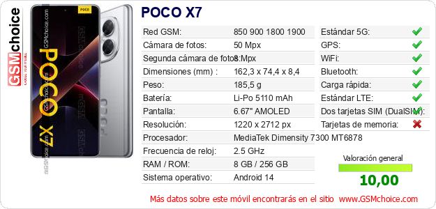 POCO X7 Datos técnicos del móvil 