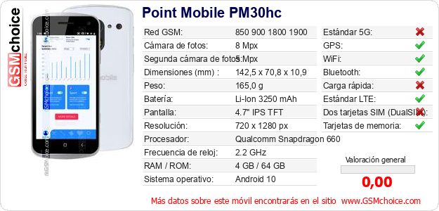 Point Mobile PM30hc Datos técnicos del móvil Point Mobile PM30hc Datos técnicos del móvil
