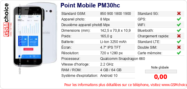 Point Mobile PM30hc Fiche technique Point Mobile PM30hc Fiche technique