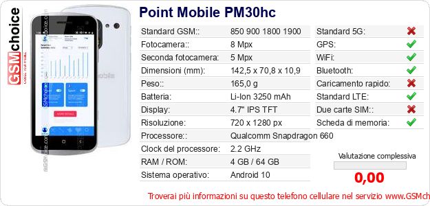 Point Mobile PM30hc Dati tecnici di telefono cellulare Point Mobile PM30hc Dati tecnici di telefono cellulare