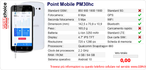 Point Mobile PM30hc Dati tecnici di telefono cellulare 