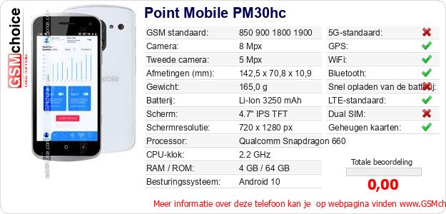 Point Mobile PM30hc Technische gegevens Point Mobile PM30hc Technische gegevens