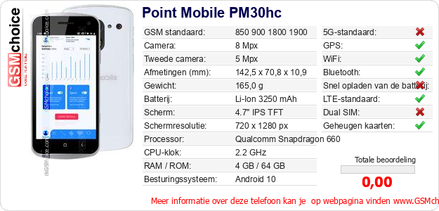 Point Mobile PM30hc Technische gegevens 