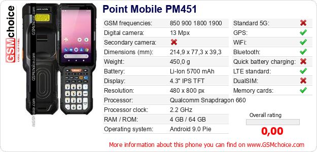 Point Mobile PM451 technical specifications Point Mobile PM451 technical specifications