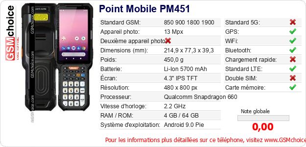 Point Mobile PM451 Fiche technique