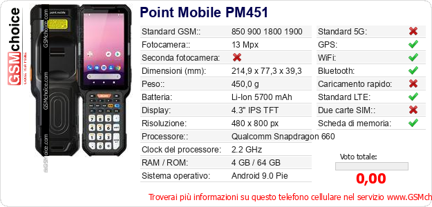 Point Mobile PM451 Dati tecnici di telefono cellulare 