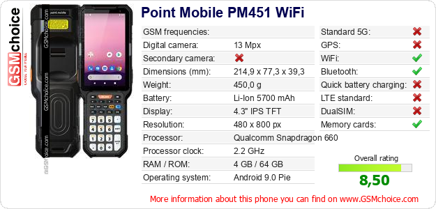 Point Mobile PM451 WiFi technical specifications Point Mobile PM451 WiFi technical specifications