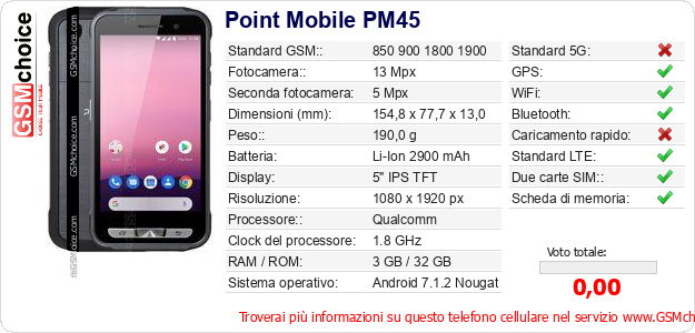 Point Mobile PM45 Dati tecnici di telefono cellulare 