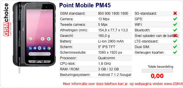 Point Mobile PM45 Technische gegevens 