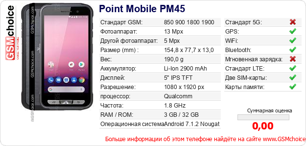 Point Mobile PM45 Технические данные телефона Point Mobile PM45 Технические данные телефона