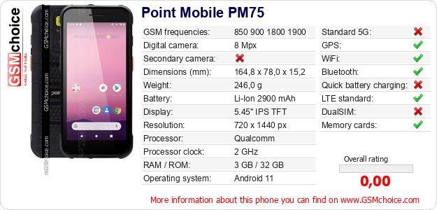 Point Mobile PM75 technical specifications Point Mobile PM75 technical specifications
