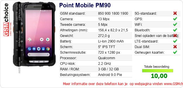Point Mobile PM90 Technische gegevens 