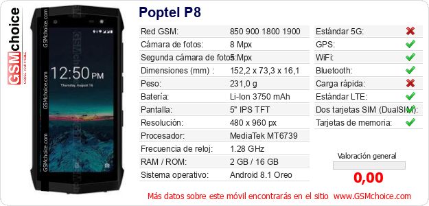Poptel P8 Datos técnicos del móvil 