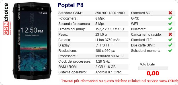 Poptel P8 Dati tecnici di telefono cellulare 