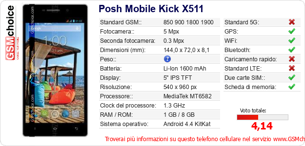 Posh Mobile Kick X511 Dati tecnici di telefono cellulare 