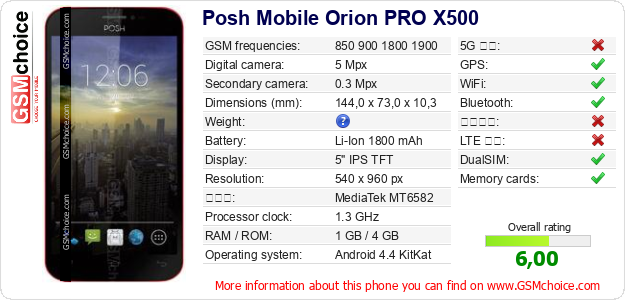 Posh Mobile Orion PRO X500 手機技術數據
