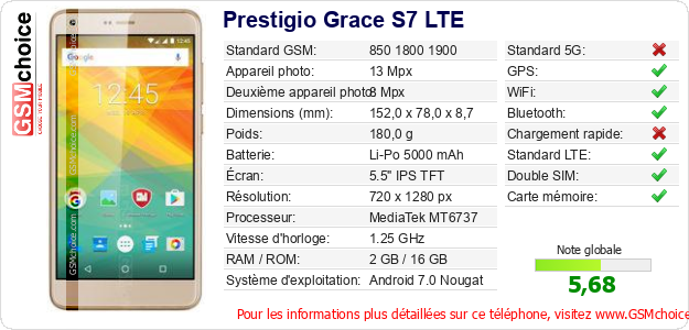 Prestigio Grace S7 LTE Fiche technique