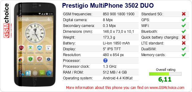 Prestigio MultiPhone 3502 DUO technical specifications Prestigio MultiPhone 3502 DUO technical specifications