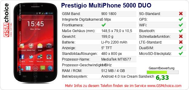 Prestigio MultiPhone 5000 DUO technische Daten Prestigio MultiPhone 5000 DUO technische Daten