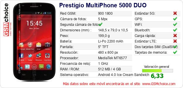 Prestigio MultiPhone 5000 DUO Datos técnicos del móvil Prestigio MultiPhone 5000 DUO Datos técnicos del móvil