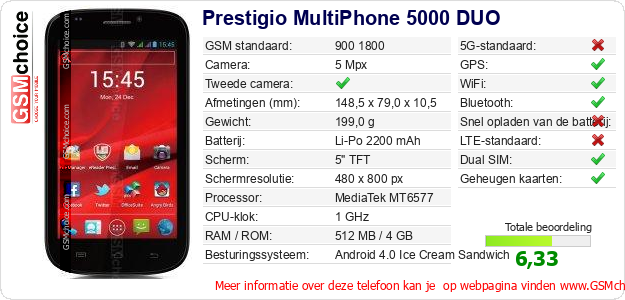 Prestigio MultiPhone 5000 DUO Technische gegevens 
