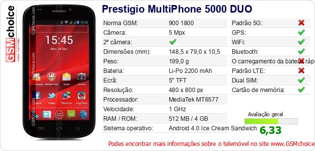 Prestigio MultiPhone 5000 DUO Especificações técnicas do telemóvel Prestigio MultiPhone 5000 DUO Especificações técnicas do telemóvel