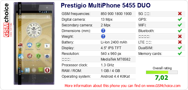 Prestigio MultiPhone 5455 DUO 手機技術數據