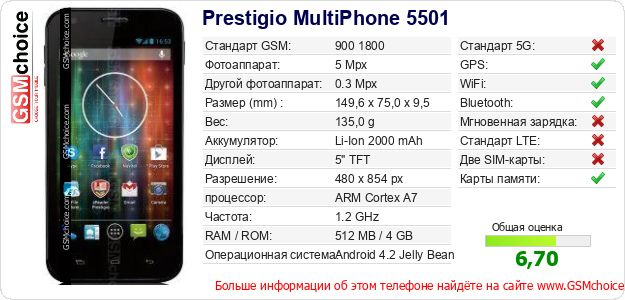 Prestigio MultiPhone 5501 Технические данные телефона Prestigio MultiPhone 5501 Технические данные телефона