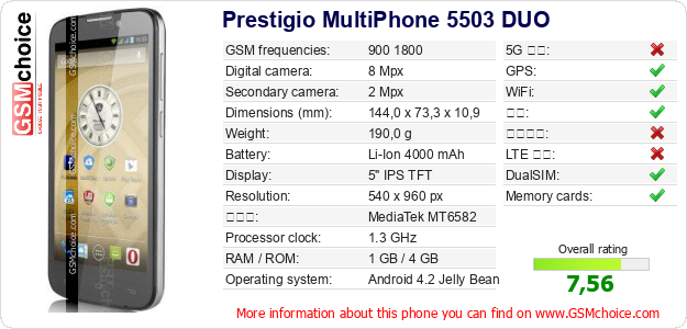 Prestigio MultiPhone 5503 DUO 手机技术数据