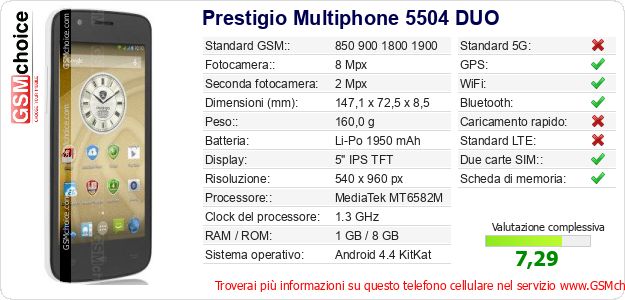 Prestigio Multiphone 5504 DUO Dati tecnici di telefono cellulare Prestigio Multiphone 5504 DUO Dati tecnici di telefono cellulare
