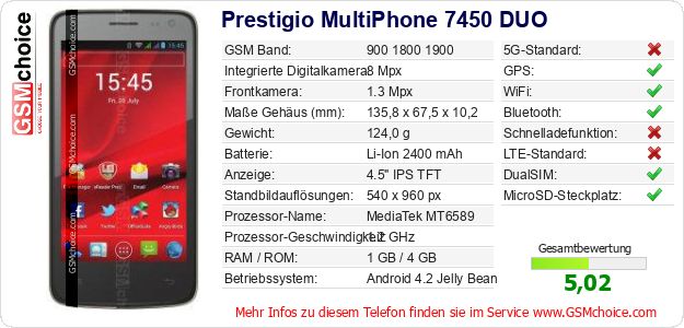 Prestigio MultiPhone 7450 DUO technische Daten Prestigio MultiPhone 7450 DUO technische Daten