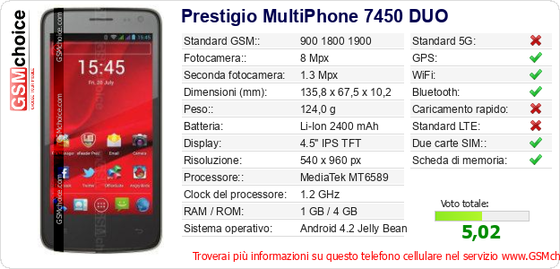 Prestigio MultiPhone 7450 DUO Dati tecnici di telefono cellulare Prestigio MultiPhone 7450 DUO Dati tecnici di telefono cellulare