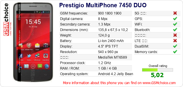 Prestigio MultiPhone 7450 DUO 手機技術數據