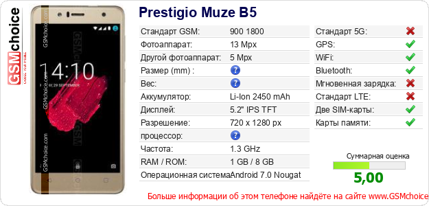 Prestigio Muze B5 Технические данные телефона Prestigio Muze B5 Технические данные телефона