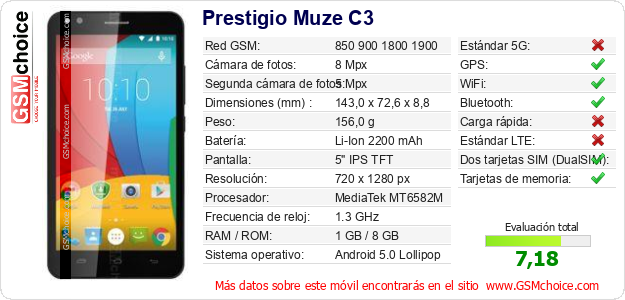 Prestigio Muze C3 Datos técnicos del móvil 