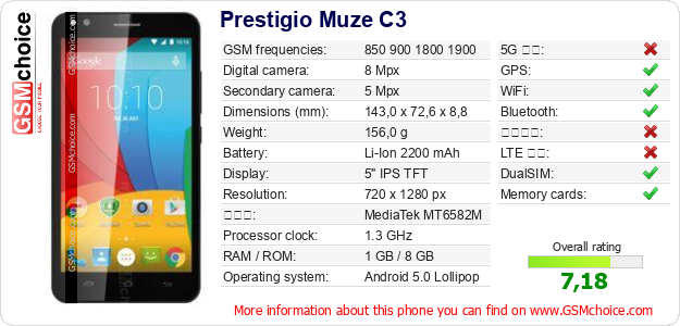 Prestigio Muze C3 手機技術數據