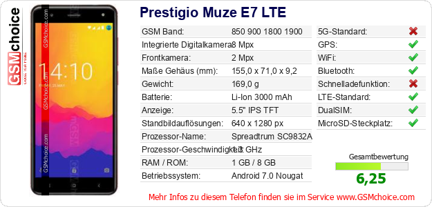 Prestigio Muze E7 LTE technische Daten Prestigio Muze E7 LTE technische Daten