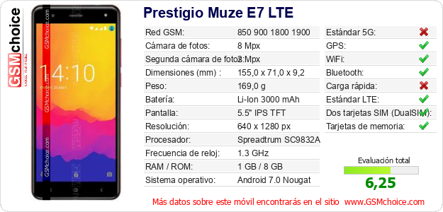 Prestigio Muze E7 LTE Datos técnicos del móvil 