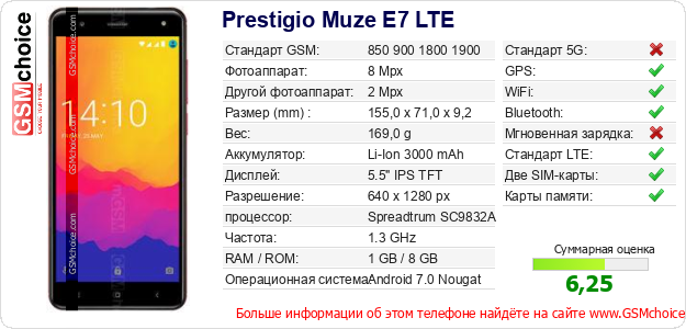 Prestigio Muze E7 LTE Технические данные телефона Prestigio Muze E7 LTE Технические данные телефона