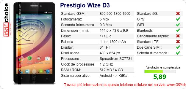 Prestigio Wize D3 Dati tecnici di telefono cellulare Prestigio Wize D3 Dati tecnici di telefono cellulare