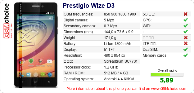 Prestigio Wize D3 手机技术数据