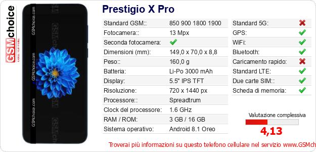Prestigio X Pro Dati tecnici di telefono cellulare 