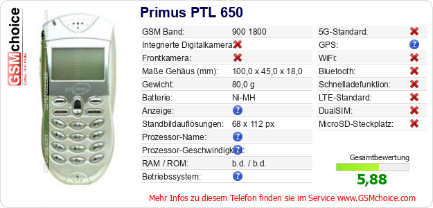 Primus PTL 650 technische Daten Primus PTL 650 technische Daten